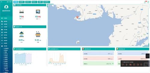 北海银基国际滨海旅游度假中心项目水世界能源管理系统的设计与应用研究